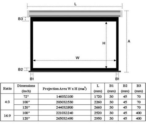 Project Screen Dimensions Projector Screen Size Projector Screen