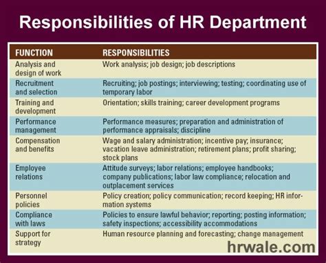 Job Info Human Resources Leadership Management