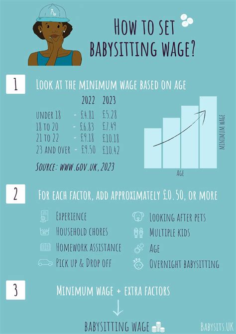 The Average Babysitting Cost In The United Kingdom Edition