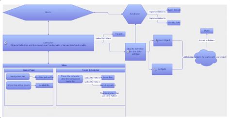 Designed High Level Software Diagram with Design Patterns sample Sample