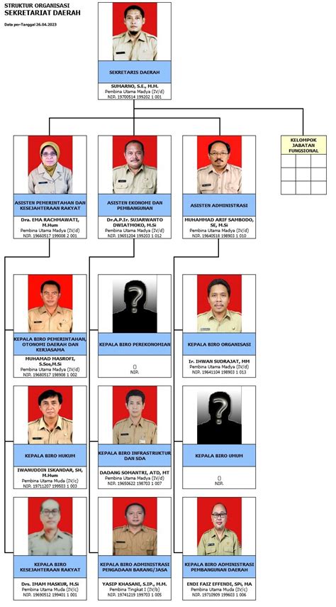 Struktur Organisasi Skpd Prov Jateng