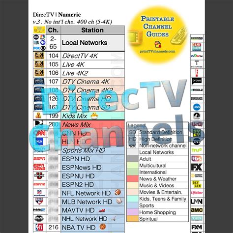 DirecTV Channel Guide Free Printable PDF With Channel Numbers