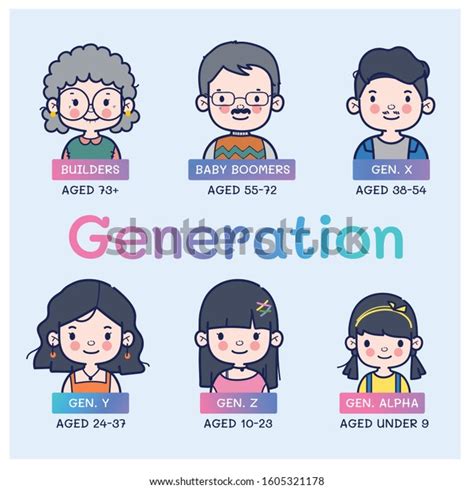 Generations Comparison Character Infographic Character Ilustration