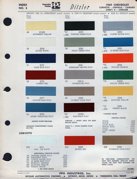 Paint Chips 1969 Chevrolet