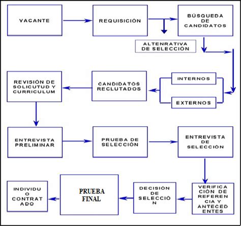 GESTION EMPRESARIAL MAPAS CONCEPTUALES DE GESTIÓN DE TALENTO HUMANO