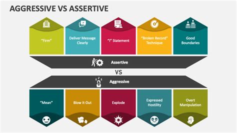 Aggressive Vs Assertive Powerpoint Presentation Slides Ppt Template