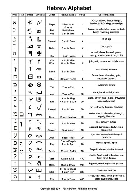 81 Meaning Of Each Number In The Bible The Each Meaning