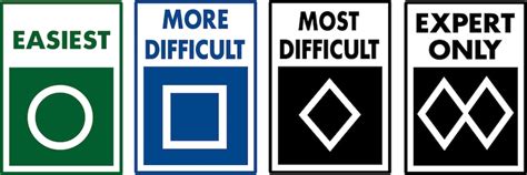 Set Of 4 Ski Run Or Ski Slope Difficulty Signs Made From All Etsy
