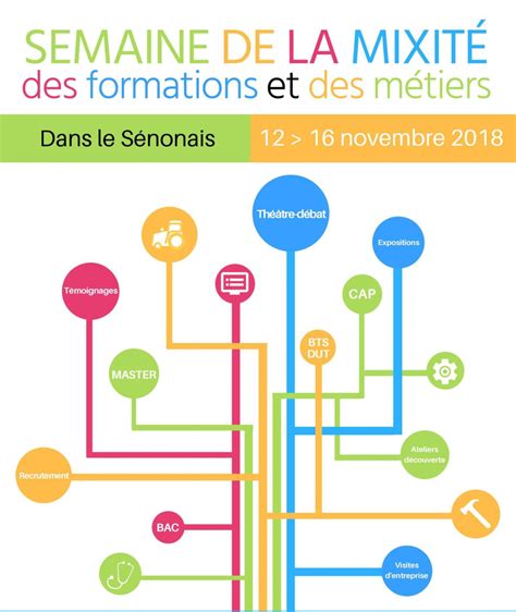 Semaine De La Mixité Des Formations Et Des Métiers Au Collège Mallarmé De Sens La Télé De Lyonne