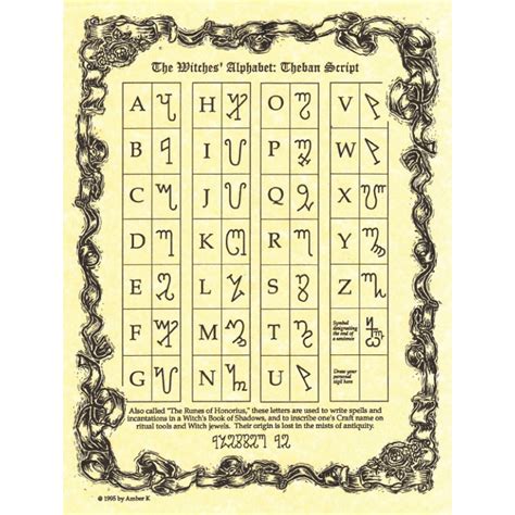 The Witches Alphabet Theban Script Pagan Poster