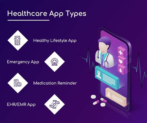 Building A Healthcare Application Is Not Exactly That Hard If You Have