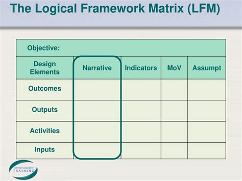 Ppt Logical Framework Matrix Powerpoint Presentation Free Download