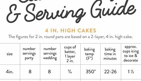 cake sheet size chart