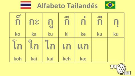 Alfabeto Tailandes Para Portugues