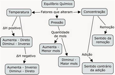 Ensinando e Aprendendo com as TIC: Módulo 1 - Atividade 3