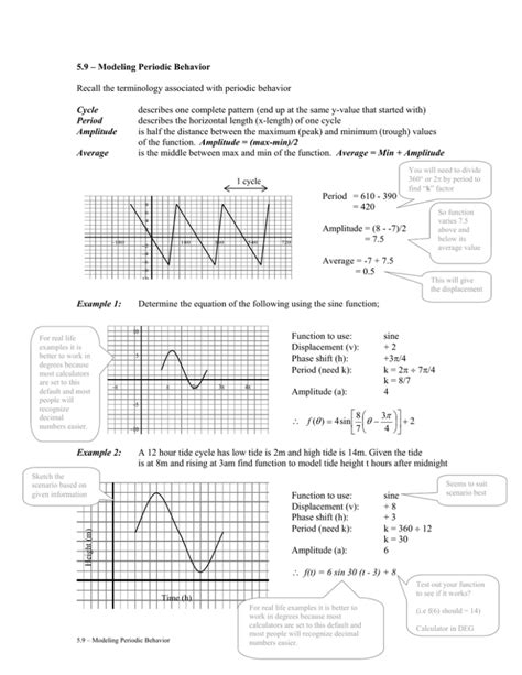 59 Modeling Periodic Behavior