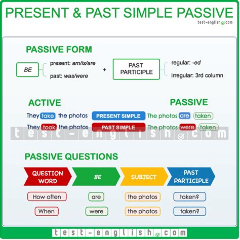 Present And Past Simple Passive Be Past Participle Test English