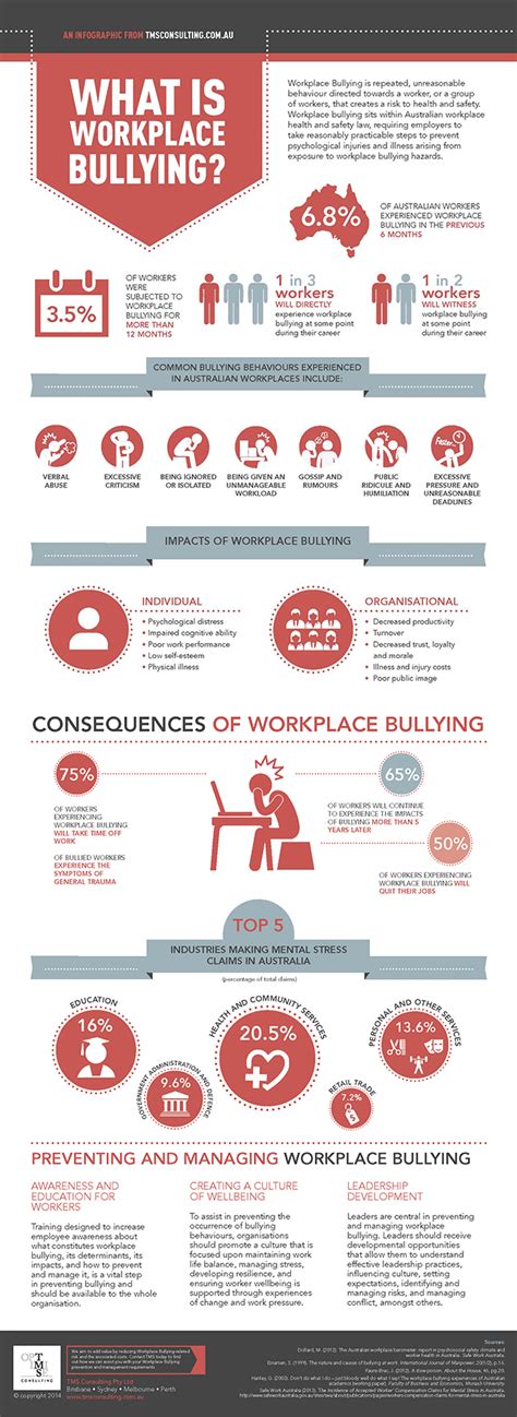What Is Workplace Bullying Infographic Tms Consulting