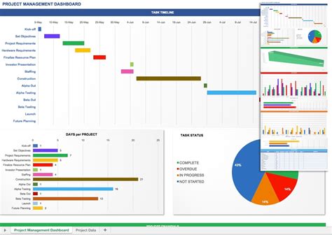 Free Excel Dashboard Templates Smartsheet To Construction Project To