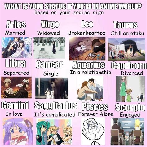 Do you want to know which anime character is relatable to you? Anime Zodiac Signs - Your Status In The Anime World - Wattpad