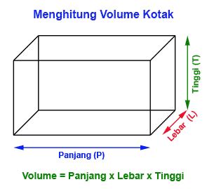 Luas permukaan gabungan=luas balok bawah tnp atap + 1/2luas balok atas tnp alas l=(18×15)+(2×18×6)+(2×15×6). Contoh Soal Luas Permukaan Bangun Ruang Gabungan