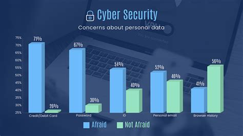 Cyber Security Data Analysis Tabitomo