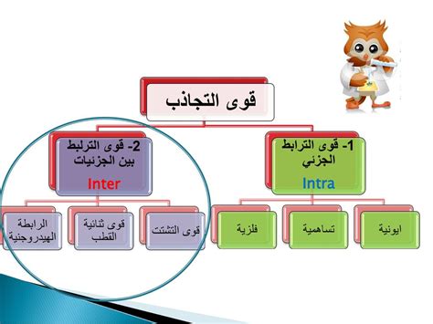 يمكن للقوة أن تتسبب في تغيير سرعة الجسم الذي يمتلك كتلة (وكذلك تحريك الأجسام الساكنة) وهذا يعني إكساب الجسم تعجيلًا. لماذا تعد قوى التشتت اضعف من القوى الثنائيه القطبيه - فهرس