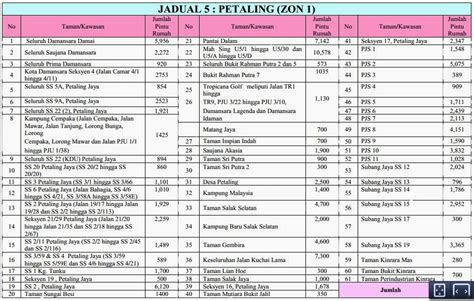 Ulasan apps syabas (syarikat bekalan air selangor). Notis Dan Jadual Catuan Bekalan Air di Selangor & KL ...