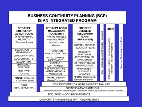 Ppt Business Continuity Planning Bcp Is An Integrated Program