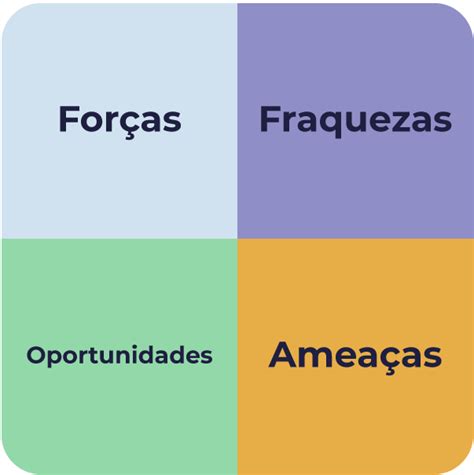 Aprender Sobre Imagem Modelo Matriz Swot Br Thptnganamst Edu Vn