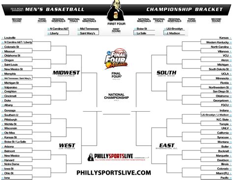 NCAA Bracket 2013: Full Printable March Madness Bracket 2 | Chainimage