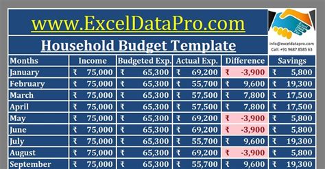 Sample Excel Home Budget Spreadsheet Alablack