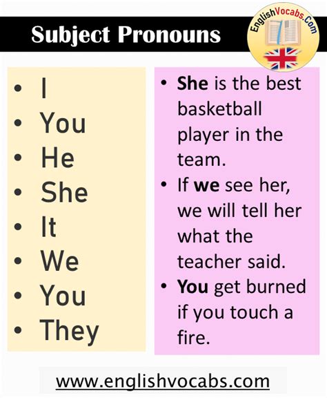 What Is Subject Pronoun Definition And Example Sentences English Vocabs