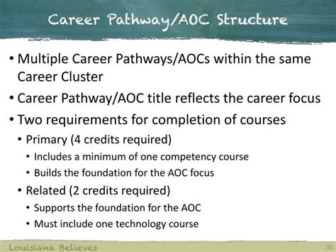 Ppt Career Clusters And The Louisiana Career Education Model
