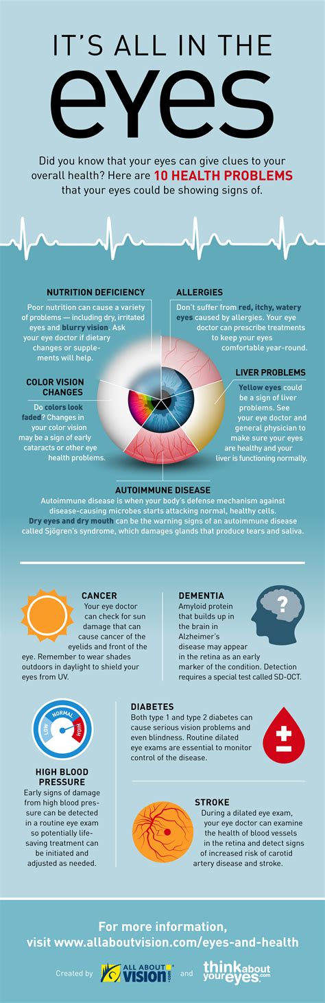 Infographic 10 Health Problems Your Eyes Could Be Showing Signs Of