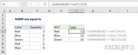 Excel And Function With Sumif