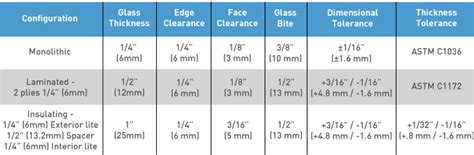 Glazing Guidelines Viracon Single Source Architectural Glass