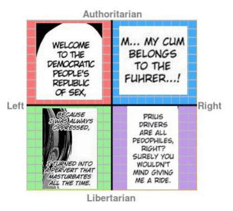 The Political Alignment Chart Of Hentai Quotes Hentai Quotes Know