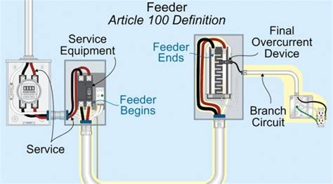 Feeder Conductors Vs Branch Circuit Conductors Ecandm