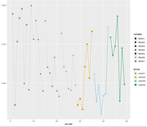 R Merging Ggplot Legends With Linetype Shape And Color With Different Aes Stack Overflow