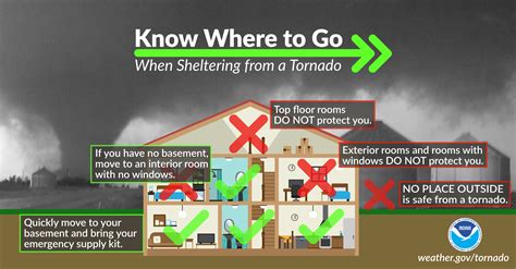 Severe Weather Awareness Tornado Safety