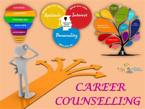 Career Counseling Unleashing Your Professional Potential F St Hint