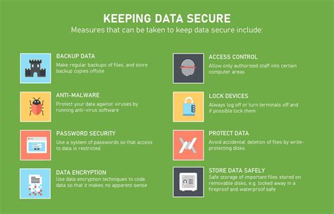 Data Loss Prevention Dlp Best Practices To Strengthen Your Data