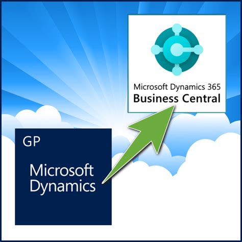 Leading Insights For Microsoft Dynamics 365 Microsoft Dynamics 365