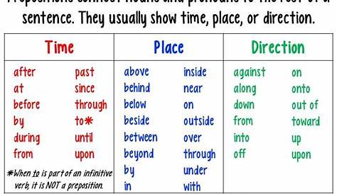 prepositional phrases anchor chart