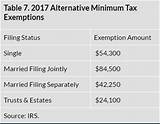 Images of Irs Filing Minimum Income