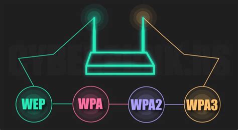 AES или TKIP — какое шифрование работает быстрее для Wi-Fi сети