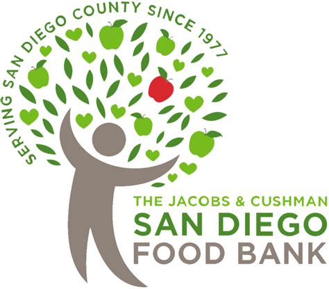 Many have been forced to close, while others are struggling to meet the soaring demand in users as more people are finding themselves without work. Giving Month - San Diego Food Bank - Prava CSI