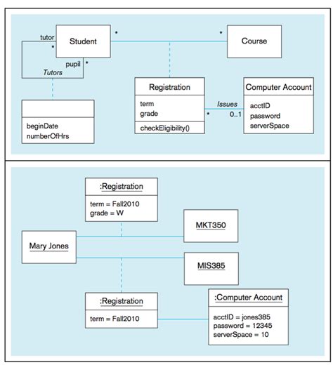 University Management System Uml Class Diagram Pagapplication