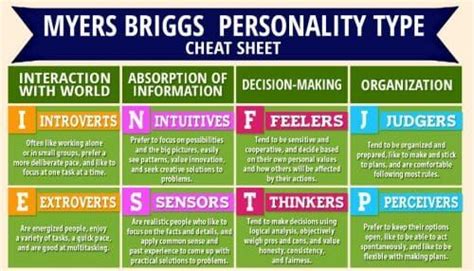 5 Practical Reasons To Know And Understand Personality Types Andrea